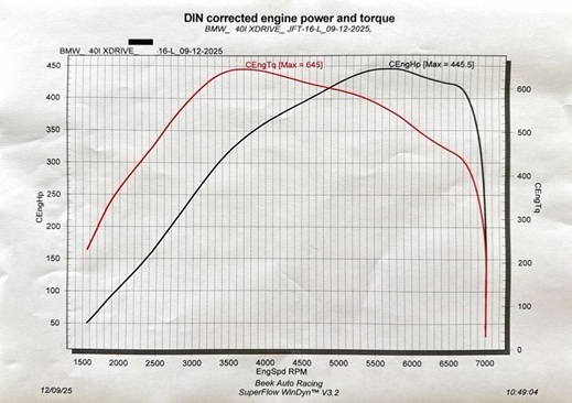 Vermogen Testbank Bmw M340i
